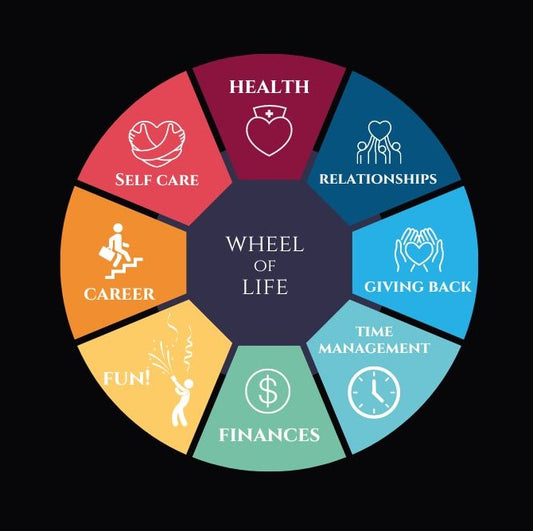 Wheel of Life life balance exercise